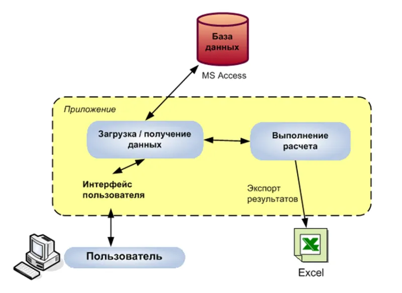 When Microservices Become the Problem Instead of the Solution